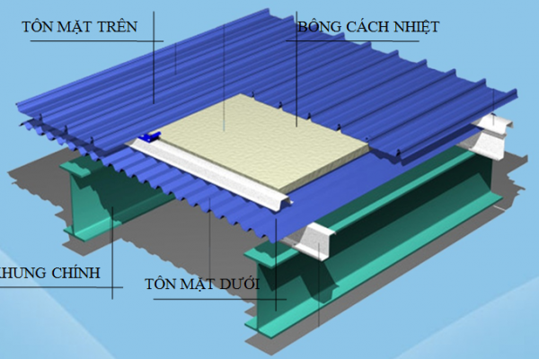 SANDWICH PANEL